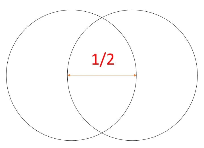 IPD guide showing merged and unmerged circular views